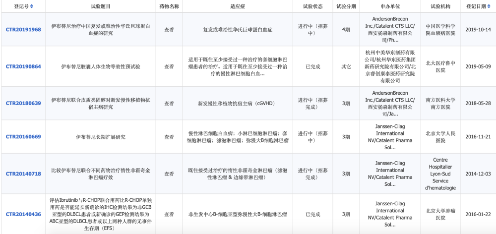 乙肝|乙肝潜在新药伊布替尼，干扰B细胞受体信号，面向2类感染者进行