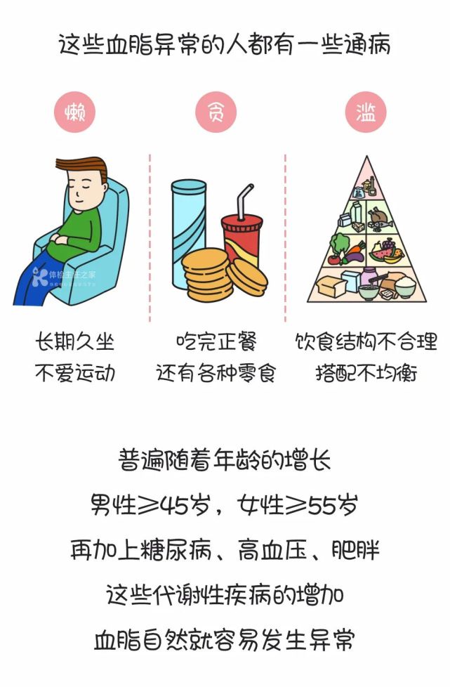 懒:长期久坐,不爱运动贪:吃完正餐,还有各种零食滥:饮食结构不合理