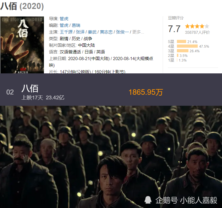 战狼2|评分7.7，《八佰》票房却难超《战狼2》，网友说出3点原因