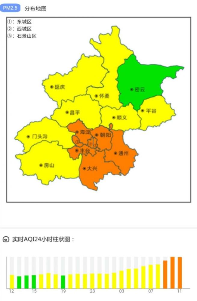 北京|注意防护，北京已连续三小时维持空气轻度污染