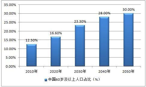 老人|年轻人租房难，老年人租房更难！老年人究竟该如何融入城市？