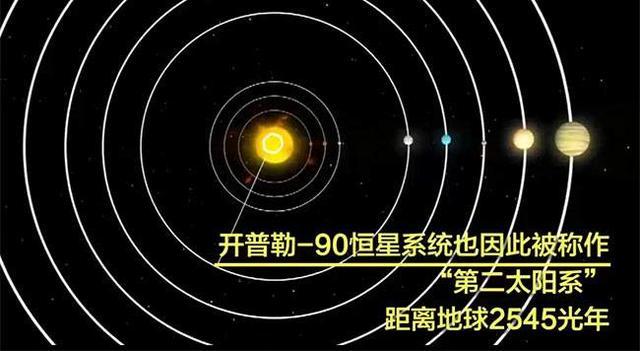 太阳系|2500光年外也有个“太阳系”，同样有八大行星，独拥6个超级地球