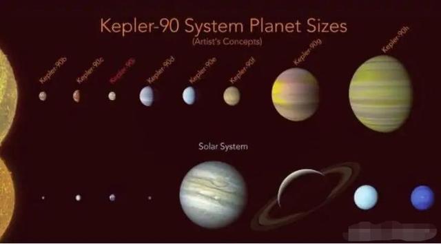 太阳系|2500光年外也有个“太阳系”，同样有八大行星，独拥6个超级地球