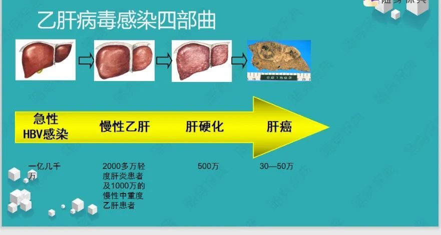 乙肝患者要如何購買保險呢?