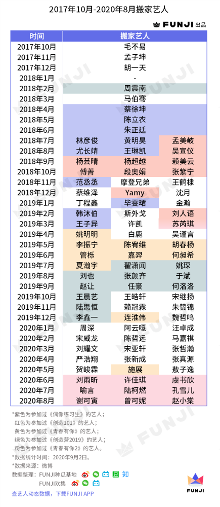 饭圈|饭圈“搬家”：是一场数字“合谋”还是被流量“绑架”