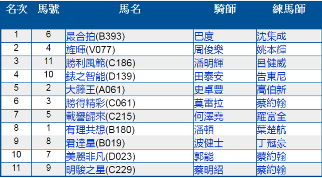 香港2020/2021马季今日开锣|马季|香港赛马会|马会