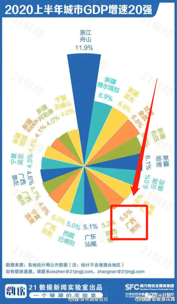 贺州gdp_广西地级市来宾,2019年GDP不涨反降,甚至还被贺州超越