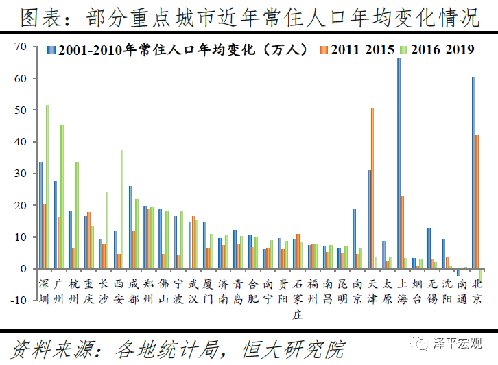 2020年国内人口大迁徙，都去了哪些城市？