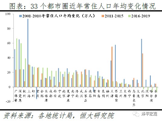 2020年国内人口大迁徙，都去了哪些城市？