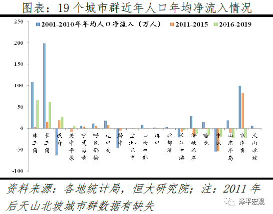 2020年国内人口大迁徙，都去了哪些城市？