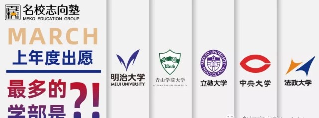 名校志向塾 March各校中最热门的专业是哪些 好进吗 经济学 王花 明治大学 中央大学 留学生 学部 立教大学 法政大学