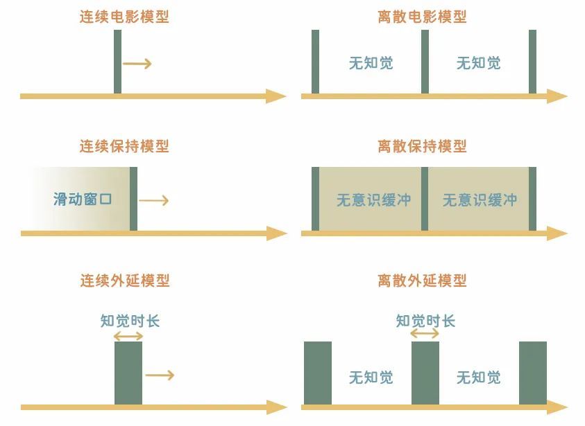 意识|持续1500年的难题：意识是连续的，还是非连续的？