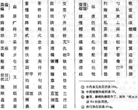 简体字的进阶版 二简字 专家 太像日本字了 废除 腾讯新闻