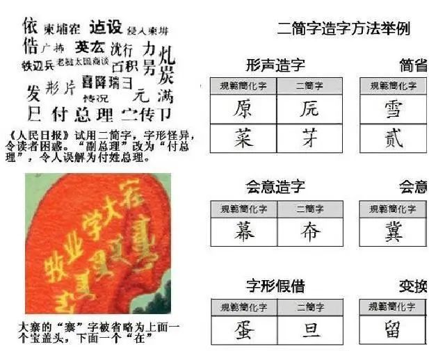 简体字的进阶版 二简字 专家 太像日本字了 废除 腾讯新闻