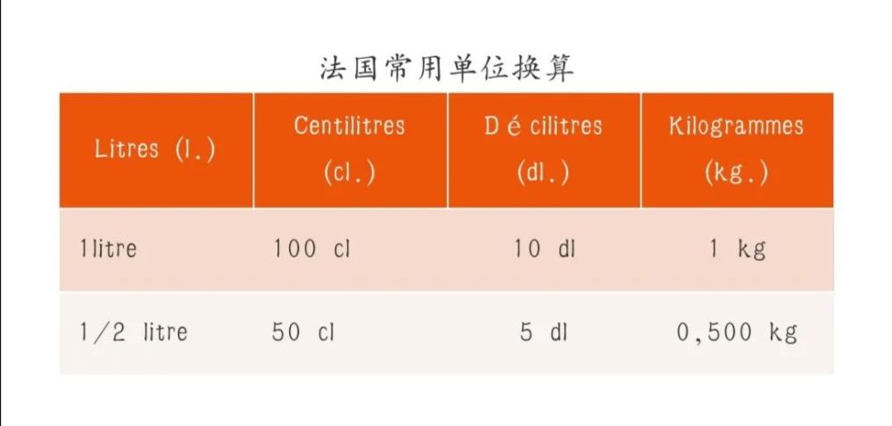 1tsp G 不要再问我了 史上最全的烘焙度量换算宝典 腾讯新闻