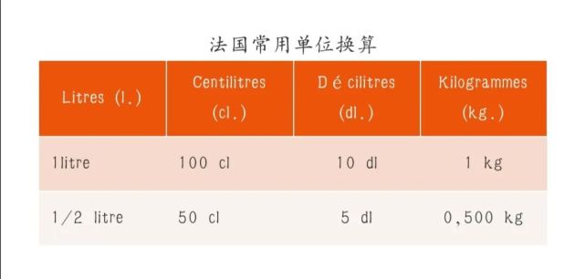 1tsp G 不要再问我了 史上最全的烘焙度量换算宝典 腾讯网