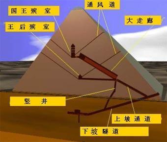 埃及金字塔|埃及金字塔如何建造？为何有狮身人面像，动植物千年不腐？未解之谜还有多少