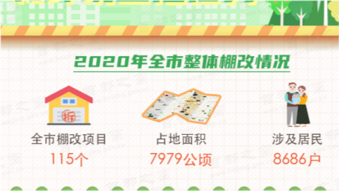 经济适用房|拿到房本就能卖！“按经济适用住房管理”和经适房有什么区别？