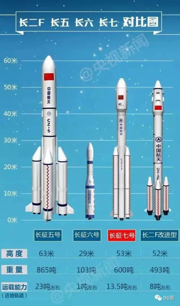 飞行器|中国成功发射了一款神秘飞行器 “没有照片”说明了太多问题