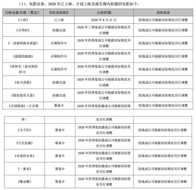 我和我的家乡|无法逃离的亏损与下滑，影视行业何时缓过劲？