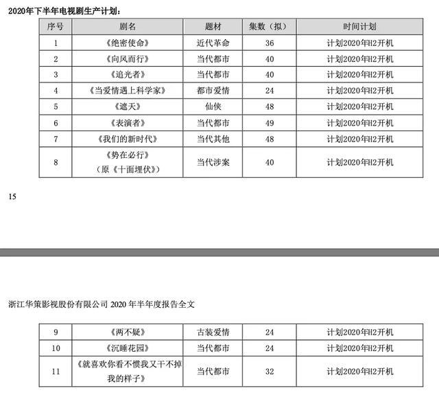 我和我的家乡|无法逃离的亏损与下滑，影视行业何时缓过劲？