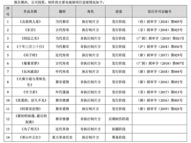 我和我的家乡|无法逃离的亏损与下滑，影视行业何时缓过劲？