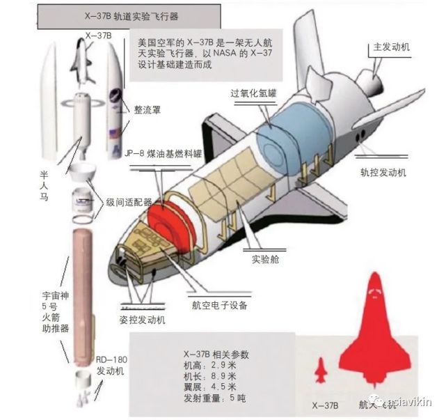 x37b不同于航天飞机的三个特点