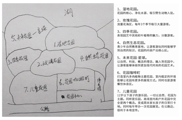 自建大花园 太牛了 玫瑰花园