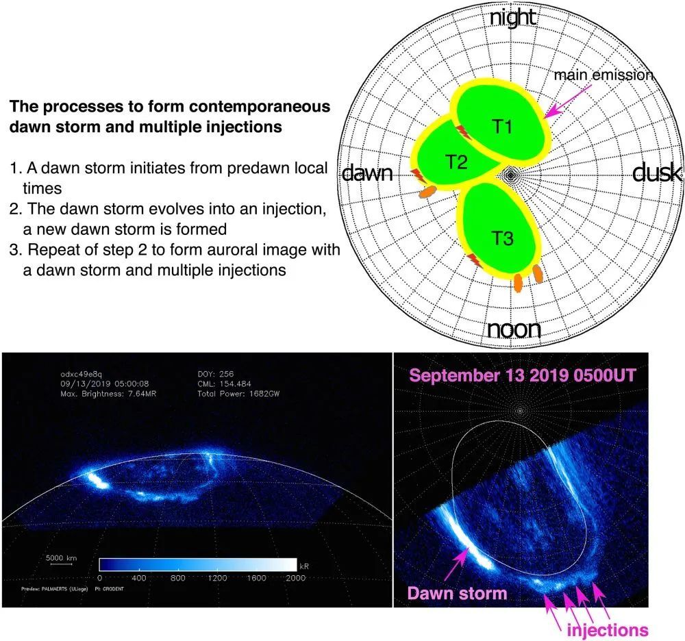 极光|JGR：磁重联和偶极化过程驱动木星的晨爆和极光注入现象