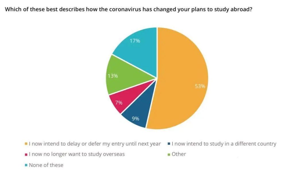 北京四中|因为疫情就要放弃留学？北京四中国际校区创始人这样说…
