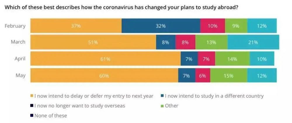北京四中|因为疫情就要放弃留学？北京四中国际校区创始人这样说…