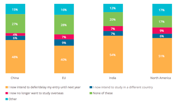 北京四中|因为疫情就要放弃留学？北京四中国际校区创始人这样说…