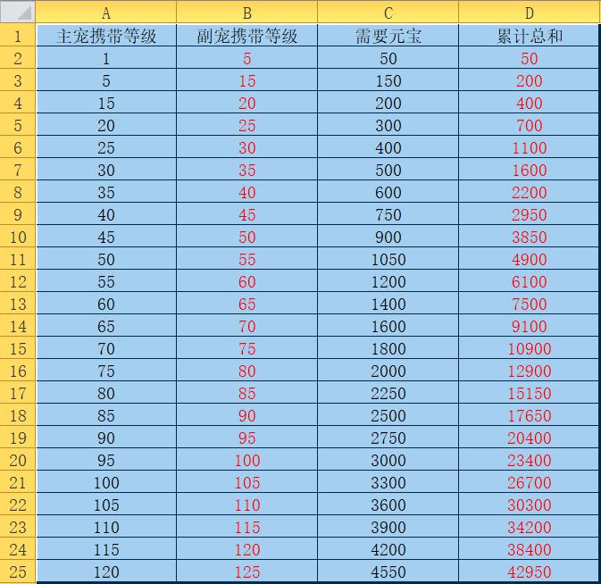 问道0氪金玩法（问道端游氪金吗）