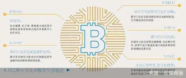 数字货币|北京将在数字货币等前沿领域先行先试