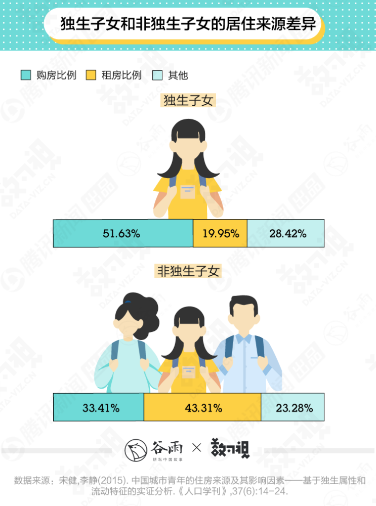 以家人之名|谷雨数据丨看完这一万多评论才知道，不是所有哥哥都是子秋和凌霄