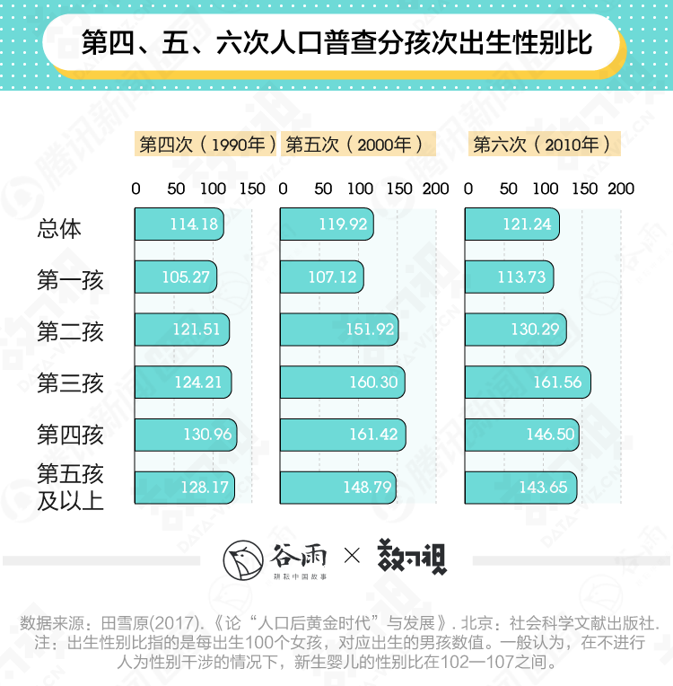 以家人之名|谷雨数据丨看完这一万多评论才知道，不是所有哥哥都是子秋和凌霄