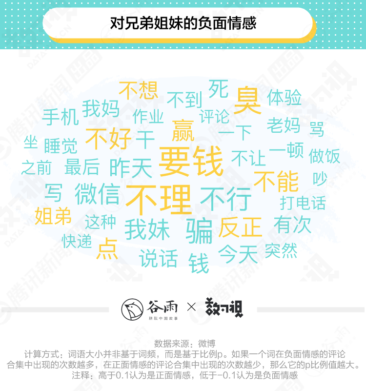 以家人之名|谷雨数据丨看完这一万多评论才知道，不是所有哥哥都是子秋和凌霄