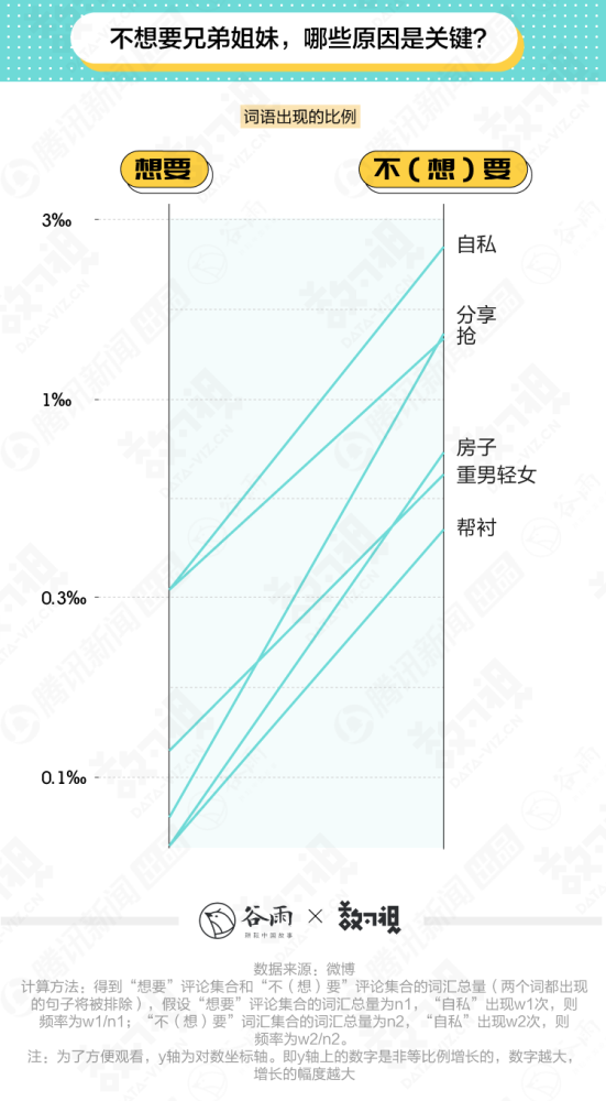 以家人之名|谷雨数据丨看完这一万多评论才知道，不是所有哥哥都是子秋和凌霄