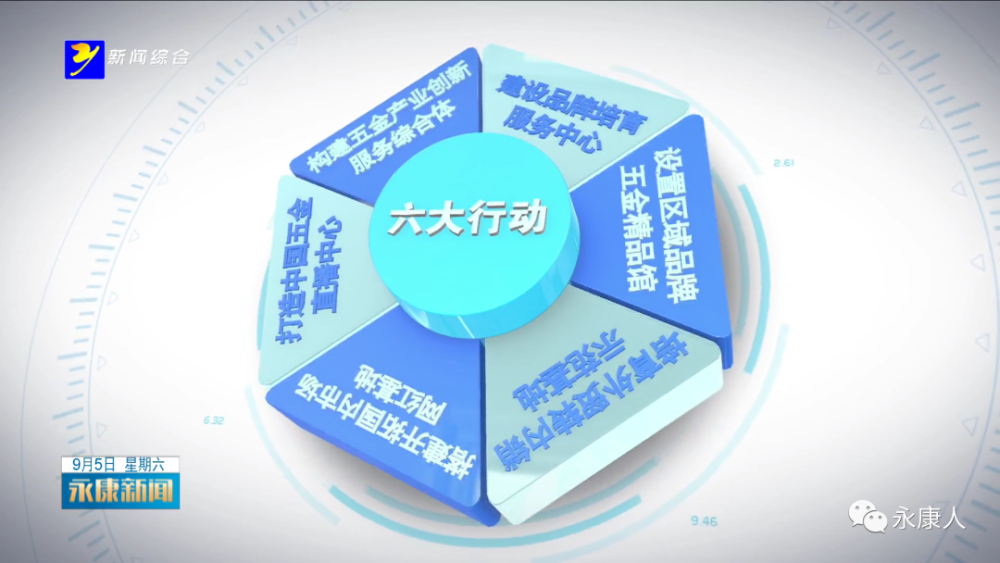 "六大行动"赋能企业开拓国内市场,永康获批全省唯一"外拓内"试点