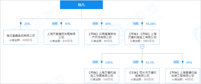 蓝盈莹|蓝盈莹家境曝光：妈妈百亿公司董事长？名媛小姐？我们都被她骗了