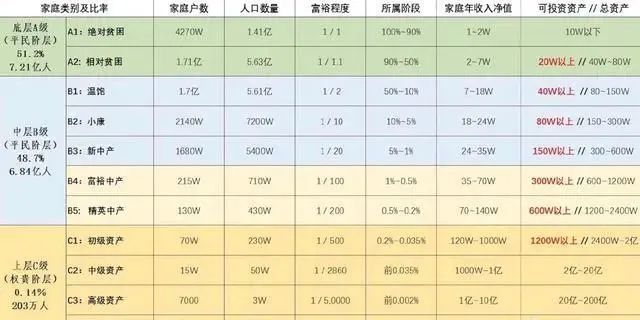 北京|在北京有5套房，就可以不用鸡娃了吗？