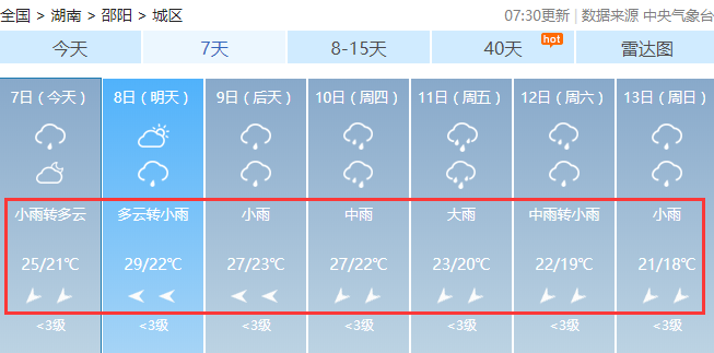 邵阳多地发布暴雨预警