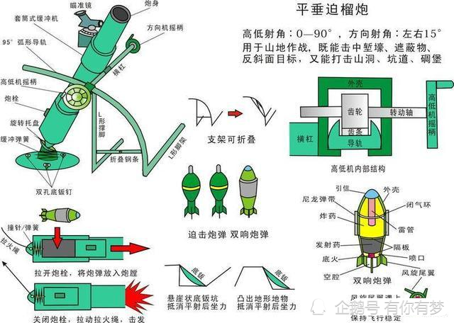 迫击炮改装平射炮