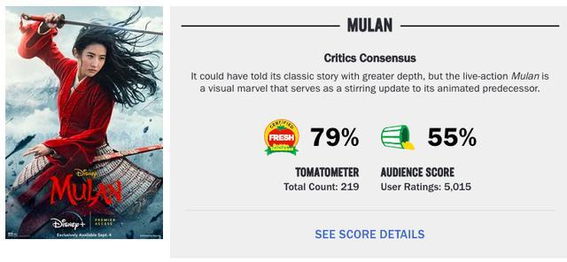 迪士尼|迪士尼最大滑铁卢！斥资3亿美金的大片《花木兰》，4.8分全面崩塌