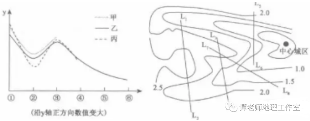 燕郊|【热门考点】一文详解燕郊“睡城”背后的地理思考