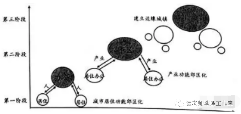 燕郊|【热门考点】一文详解燕郊“睡城”背后的地理思考