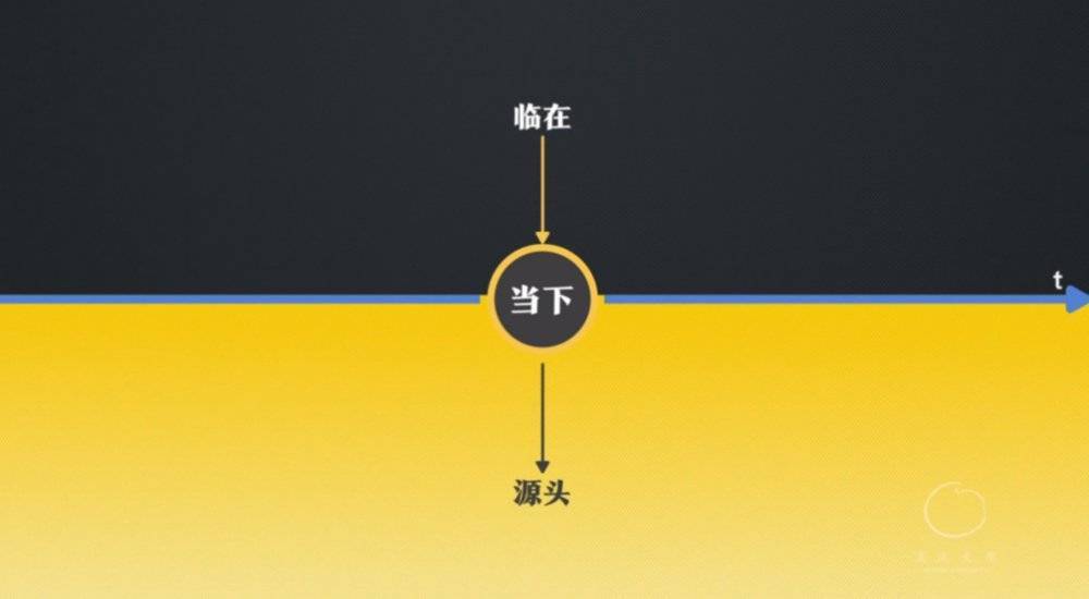 混沌|为什么越来越多的人，过得像行尸走肉一样？