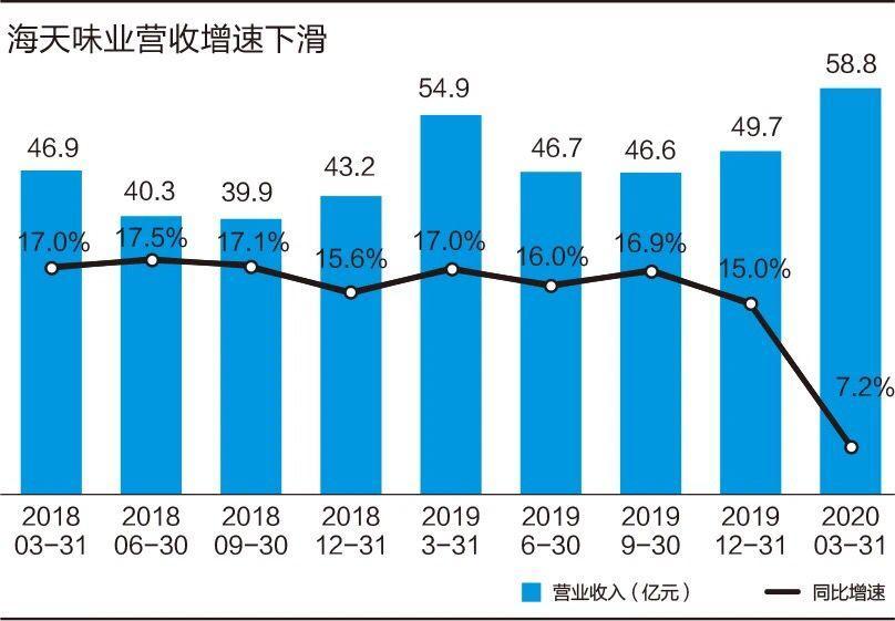 一天内市值蒸发500亿 这家酱油股打翻了 原因何在 腾讯新闻