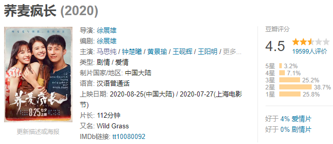 马思纯|马思纯，影后不保