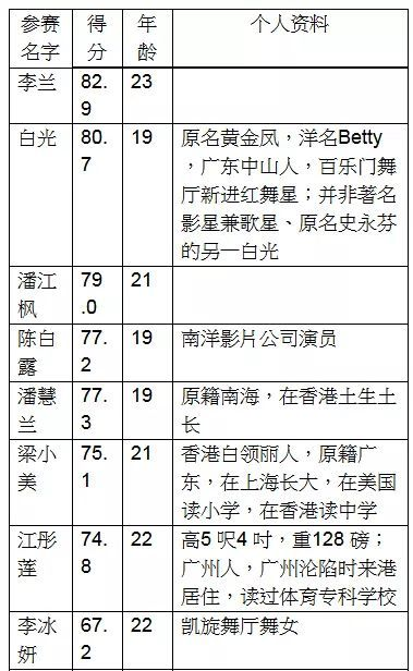 香港小姐|“港姐”终于回春了